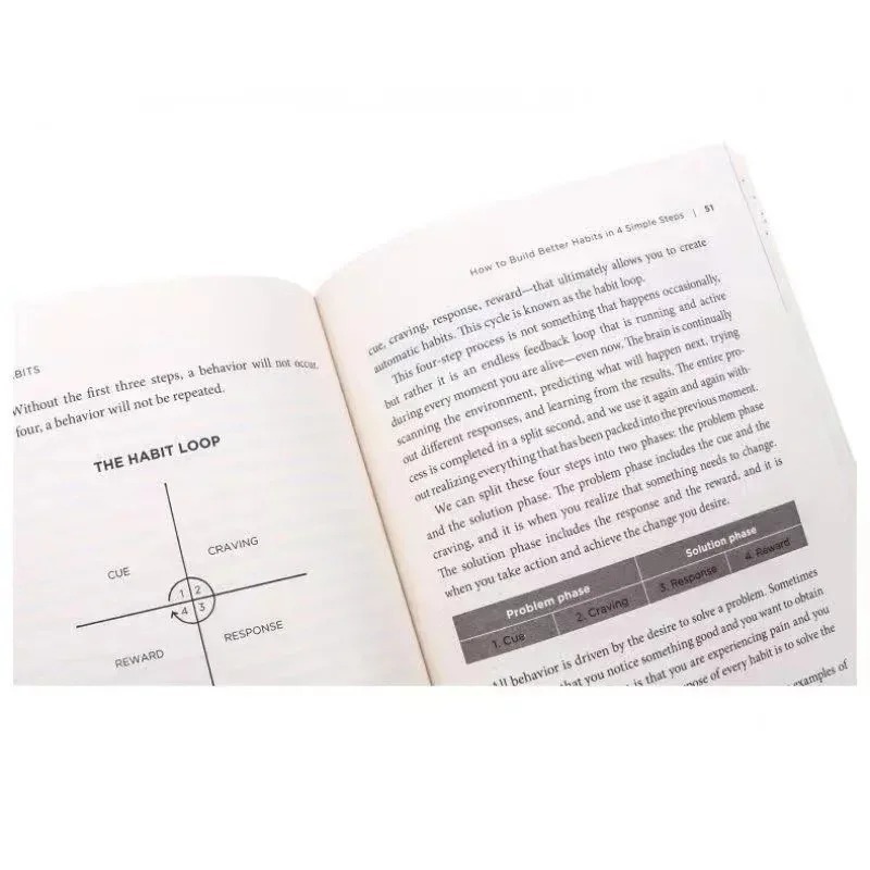 アトミック・ハビッツ ジェームス・クリア著 簡単で実証された - Electronics Repair Book のレビューと価格