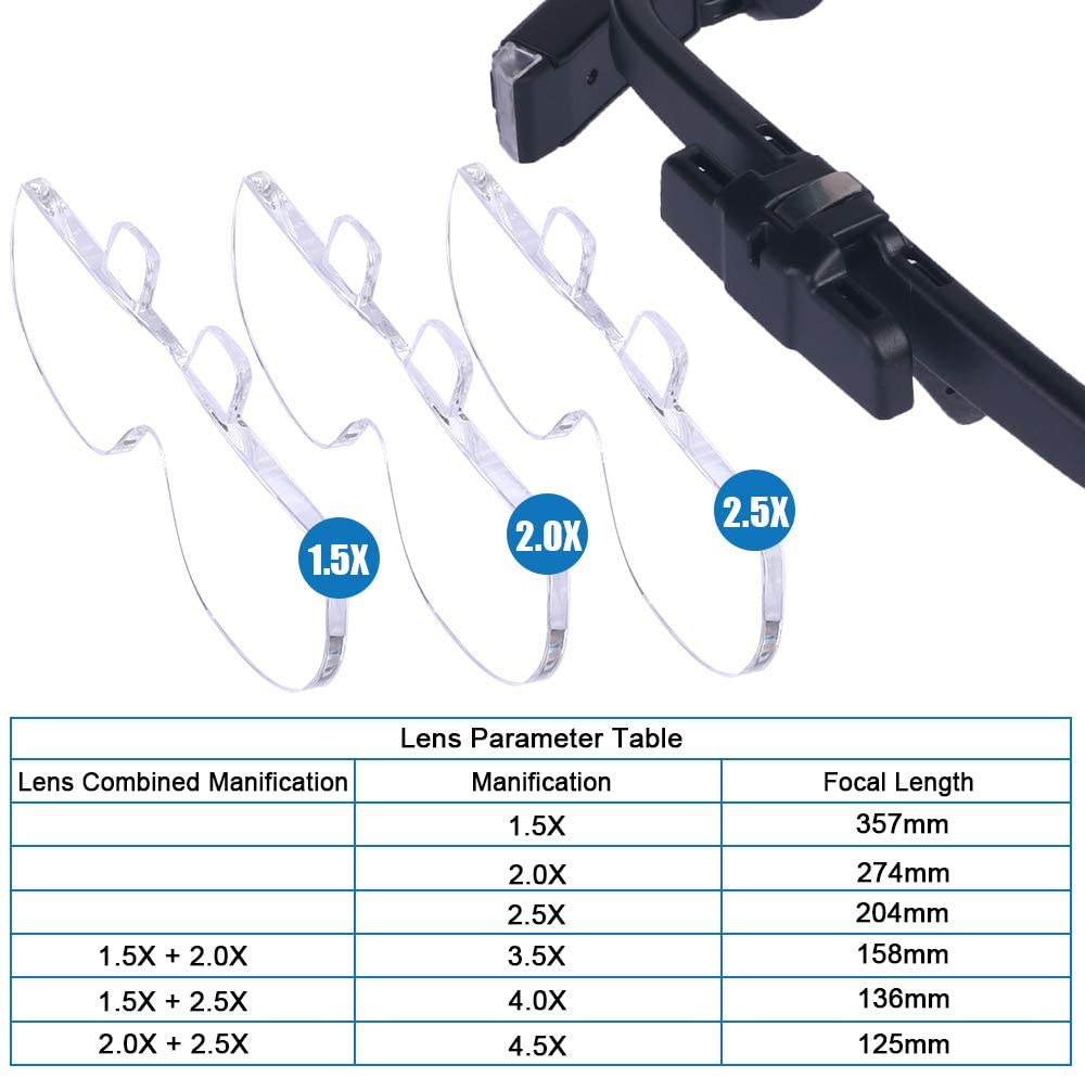 虫眼鏡拡大鏡 1.5X/2X/2.5X/3.5X/4X/4. - Electronics Repair Glasses のレビューと価格